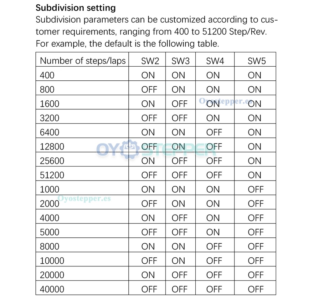 Motor Servo H&iacute;brido Integrado Nema23 Lazo Cerrado 1.2Nm-3Nm con Controlador y Encoder